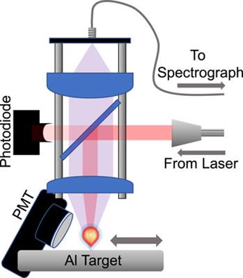 LIBS at high duty-cycles: effect of repetition rate and temporal width on the excitation laser pulses